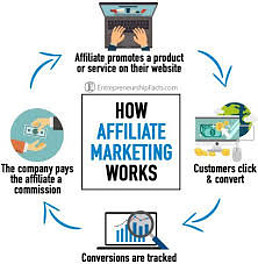 How affiliate marketing works