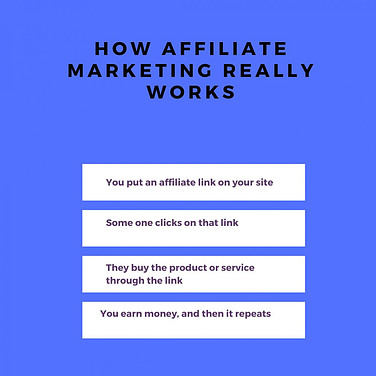 How affiliate marketing works