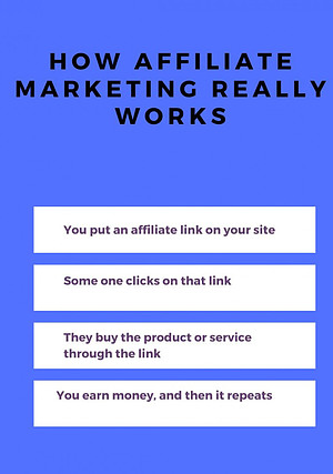 How affiliate marketing works