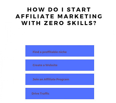 gettingrichtoday.com - How Do I start affiliate marketing with zero skills?